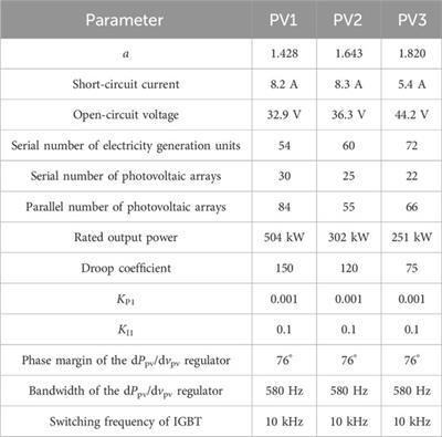 Improved droop control strategy for distributed photovoltaic power generation systems